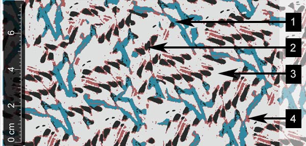 The imprezeurix pattern color diagram from Pointcarré.