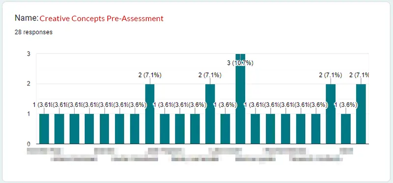 Screenshot of the Google form participant's return data